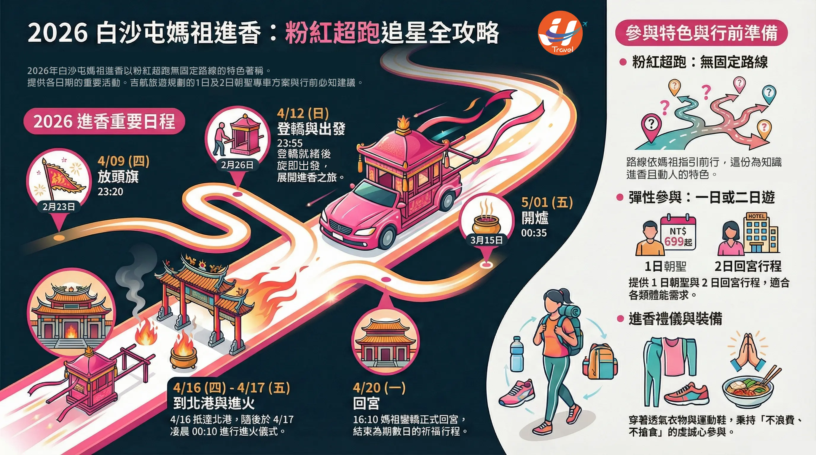 白沙屯媽祖進香攻略