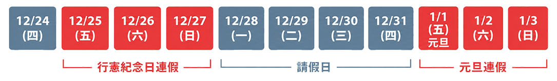 2026行憲聖誕請假攻略日曆：12/25至12/27連假、加請4天接元旦連休10天